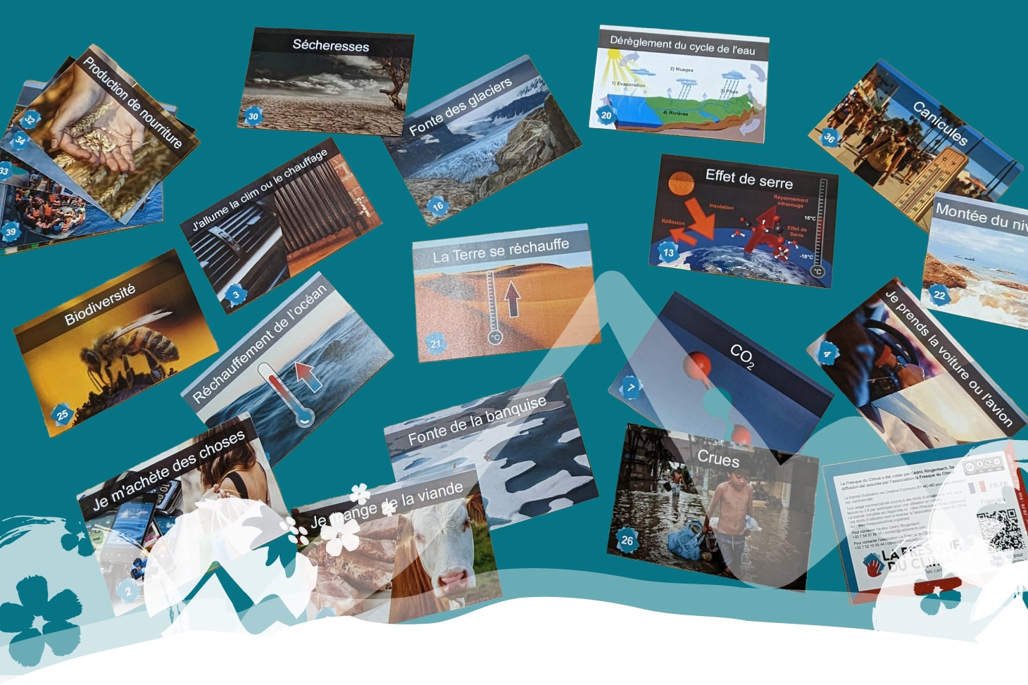 Les cartes de la fresque du climat